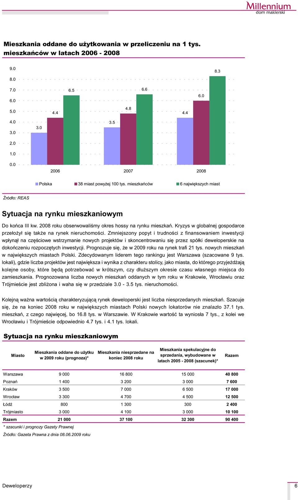 Kryzys w globalnej gospodarce prze³o y³ siê tak e na rynek nieruchomoœci.