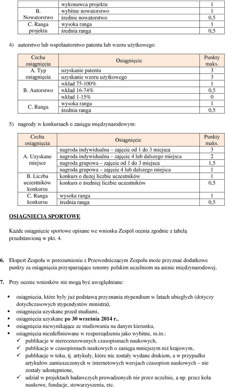 Liczba uczestników nagroda indywidualna zajęcie od 1 do 3 miejsca 3 nagroda indywidualna zajęcie 4 lub dalszego miejsca 2 nagroda grupowa zajęcie od 1 do 3 miejsca 1,5 nagroda grupowa zajęcie 4 lub