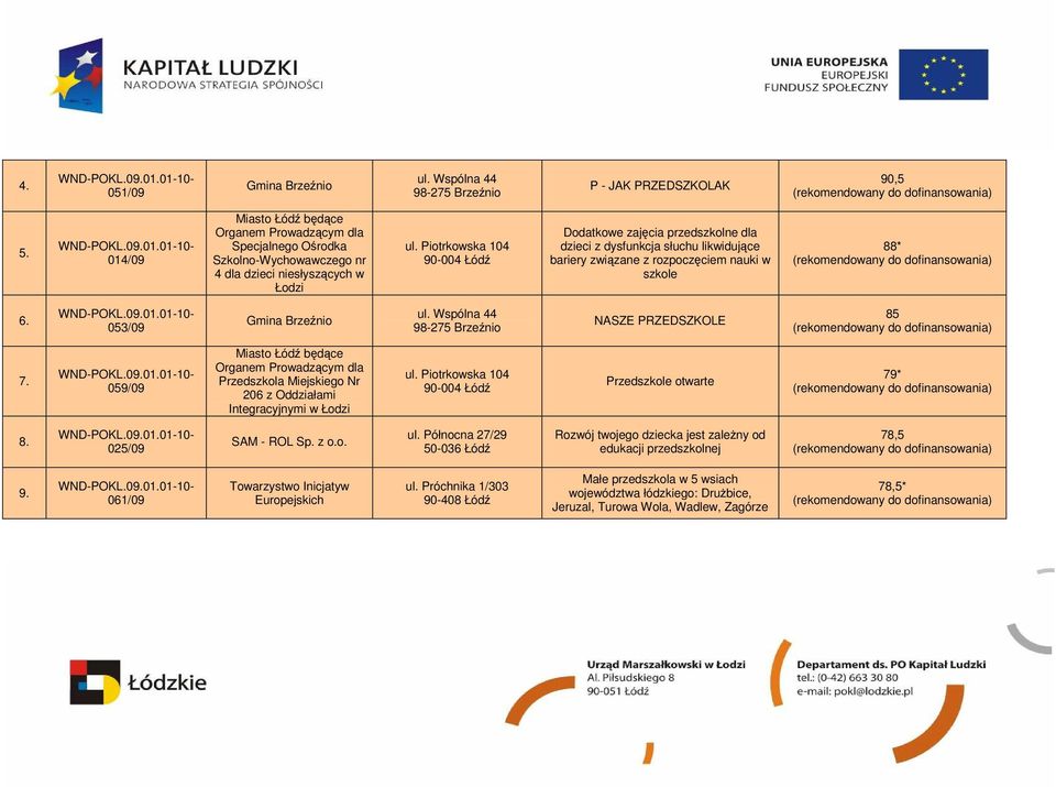 rozpoczęciem nauki w szkole 88* 6. 053/09 Gmina Brzeźnio ul. Wspólna 44 98-275 Brzeźnio NASZE PRZEDSZKOLE 85 7. 059/09 206 z Oddziałami Integracyjnymi w Łodzi Przedszkole otwarte 79* 8.