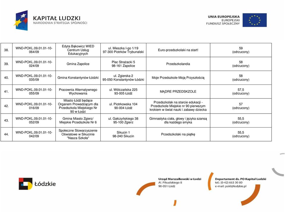 055/09 Pracownia Alternatywnego Wychowania ul. Wólczańska 225 93-005 Łódź MĄDRE PRZEDSKZOLE 57,5 42.