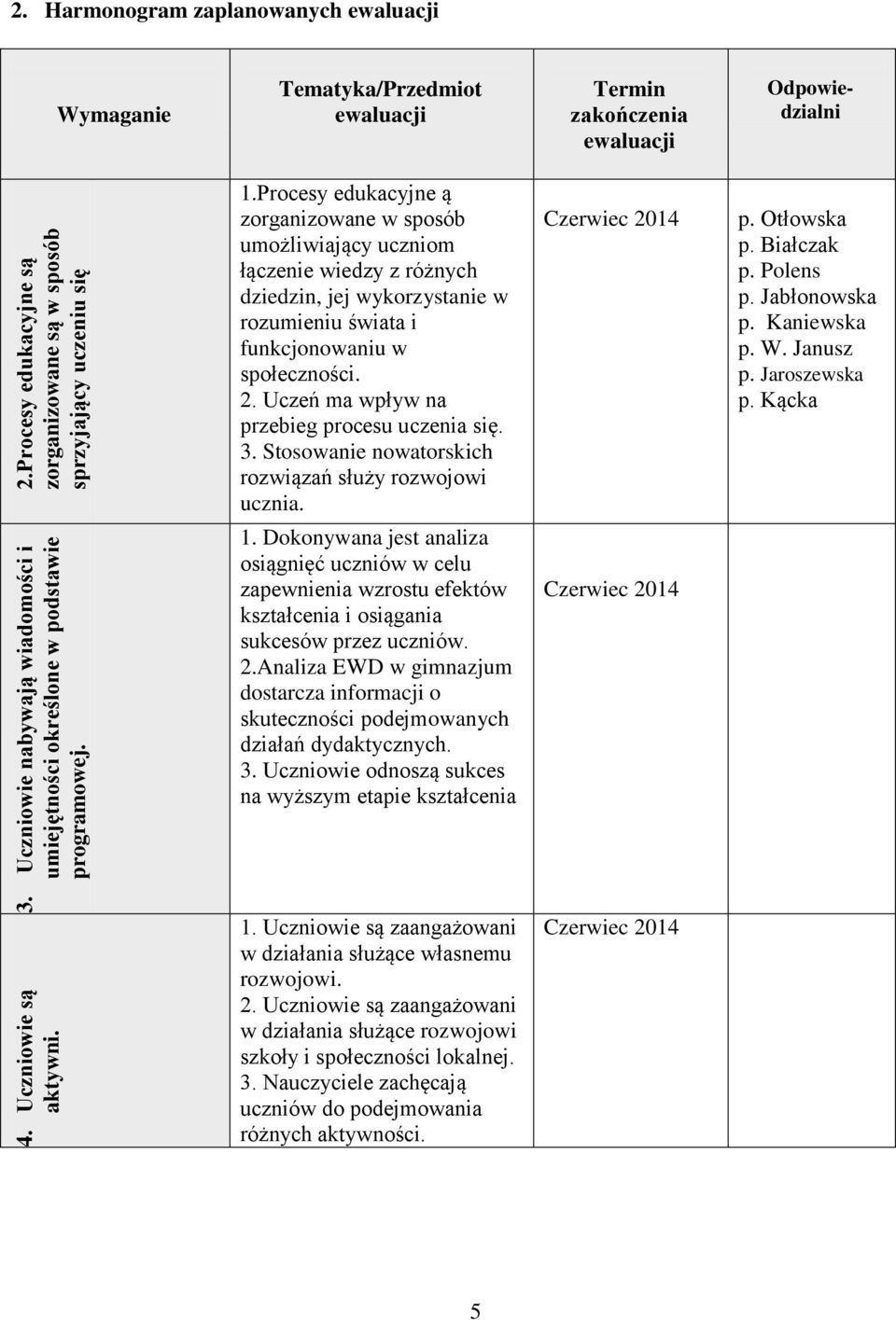 Procesy edukacyjne ą zorganizowane w sposób umożliwiający uczniom łączenie wiedzy z różnych dziedzin, jej wykorzystanie w rozumieniu świata i funkcjonowaniu w społeczności. 2.