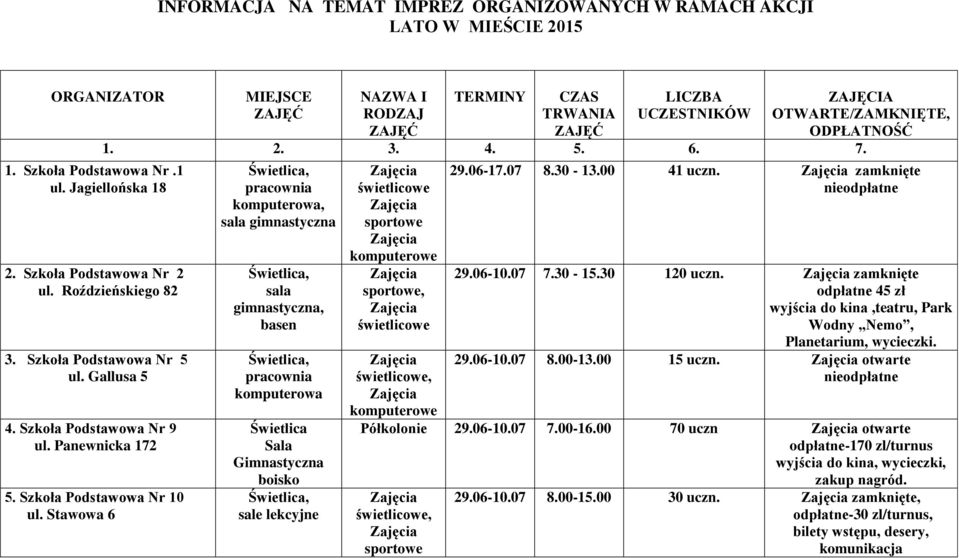 Stawowa 6 MIEJSCE ZAJĘĆ NAZWA I RODZAJ ZAJĘĆ TERMINY CZAS TRWANIA ZAJĘĆ LICZBA UCZESTNIKÓW ZAJĘCIA OTWARTE/ZAMKNIĘTE, ODPŁATNOŚĆ 1. 2. 3. 4. 5. 6. 7.