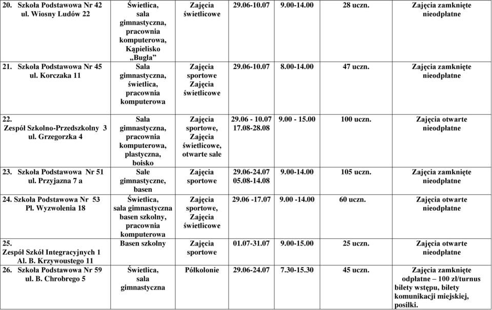 Krzywoustego 11 26. Szkoła Podstawowa Nr 59 ul. B. Chrobrego 5, plastyczna, Sale gimnastyczne, szkolny, Basen szkolny,, otwarte sale, 29.06-10.07 17.08-28.08 29.06-24.07 05.08-14.08 9.00-15.