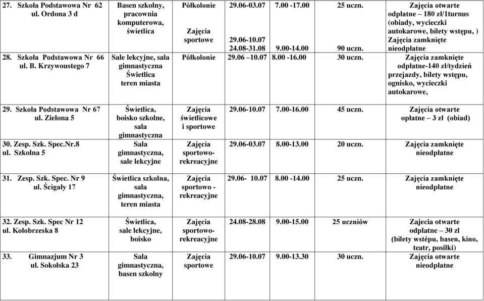 zamknięte odpłatne-140 zł/tydzień przejazdy, bilety wstępu, ognisko, wycieczki autokarowe, 29. Szkoła Podstawowa Nr 67 ul. Zielona 5 30. Zesp. Szk. Spec.Nr.8 ul.