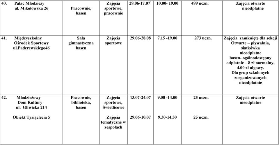 zamknięte dla sekcji Otwarte pływalnia, siatkówka - ogólnodostępny odpłatnie 8 zł normalny, 4.00 zł ulgowy.