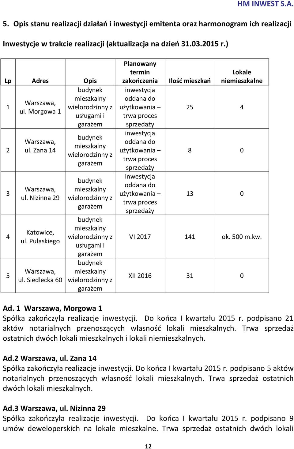 Siedlecka 60 budynek mieszkalny wielorodzinny z usługami i garażem budynek mieszkalny wielorodzinny z garażem budynek mieszkalny wielorodzinny z garażem budynek mieszkalny wielorodzinny z usługami i