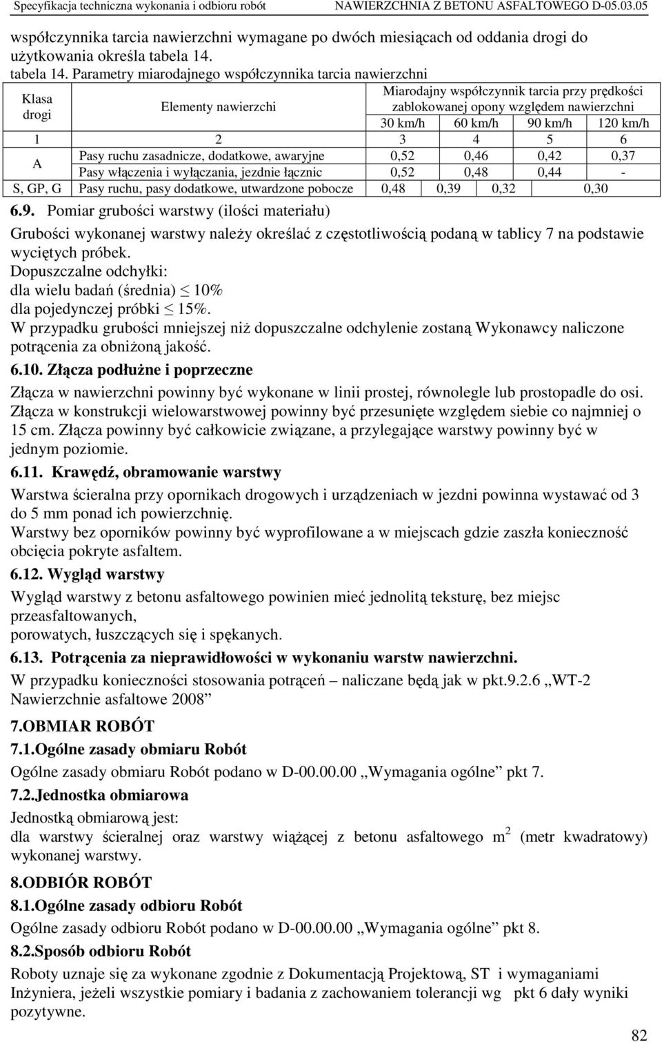 Parametry miarodajnego współczynnika tarcia nawierzchni Miarodajny współczynnik tarcia przy prędkości Elementy nawierzchi zablokowanej opony względem nawierzchni 30 km/h 60 km/h 90 km/h 120 km/h 1 2