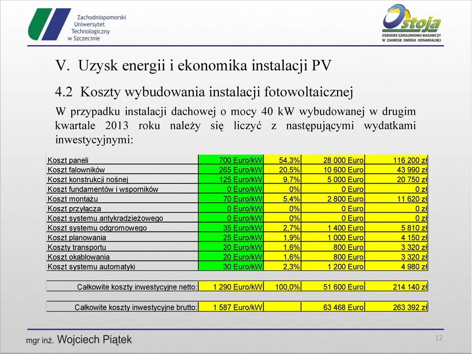 wsporników 0 Euro/kW 0% 0 Euro 0 zł Koszt montażu 70 Euro/kW 5,4% 2 800 Euro 11 620 zł Koszt przyłącza 0 Euro/kW 0% 0 Euro 0 zł Koszt systemu antykradzieżowego 0 Euro/kW 0% 0 Euro 0 zł Koszt systemu