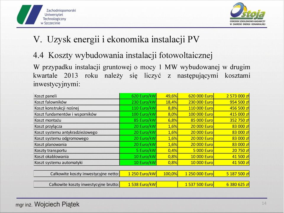 wsporników 100 Euro/kW 8,0% 100 000 Euro 415 000 zł Koszt montażu 85 Euro/kW 6,8% 85 000 Euro 352 750 zł Koszt przyłącza 20 Euro/kW 1,6% 20 000 Euro 83 000 zł Koszt systemu antykradzieżowego 20