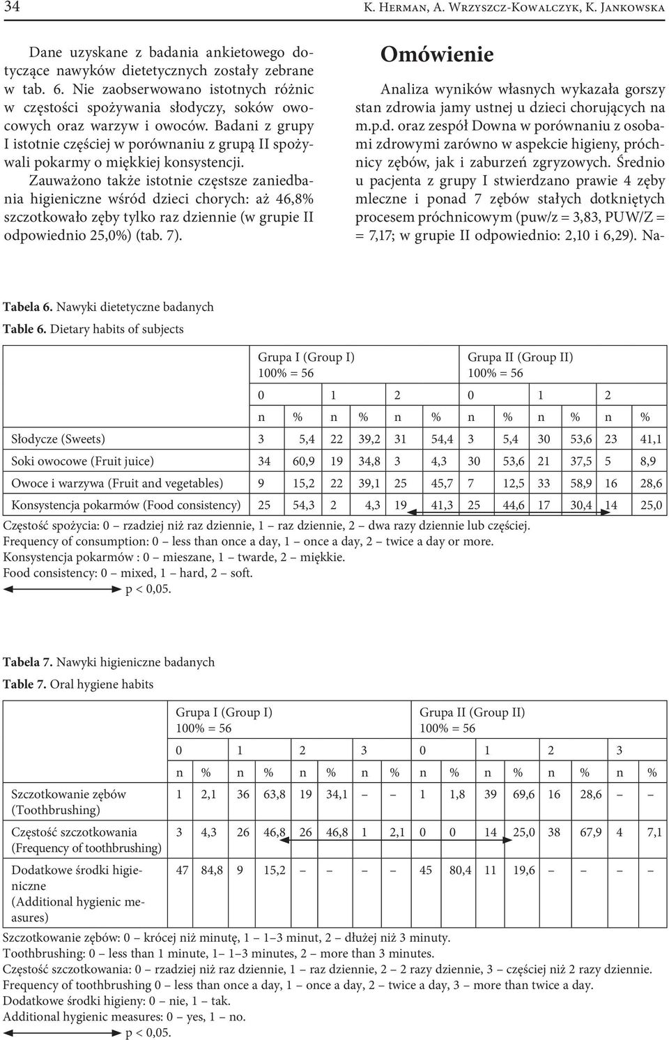 Badani z grupy I istotnie częściej w porównaniu z grupą II spożywali pokarmy o miękkiej konsystencji.