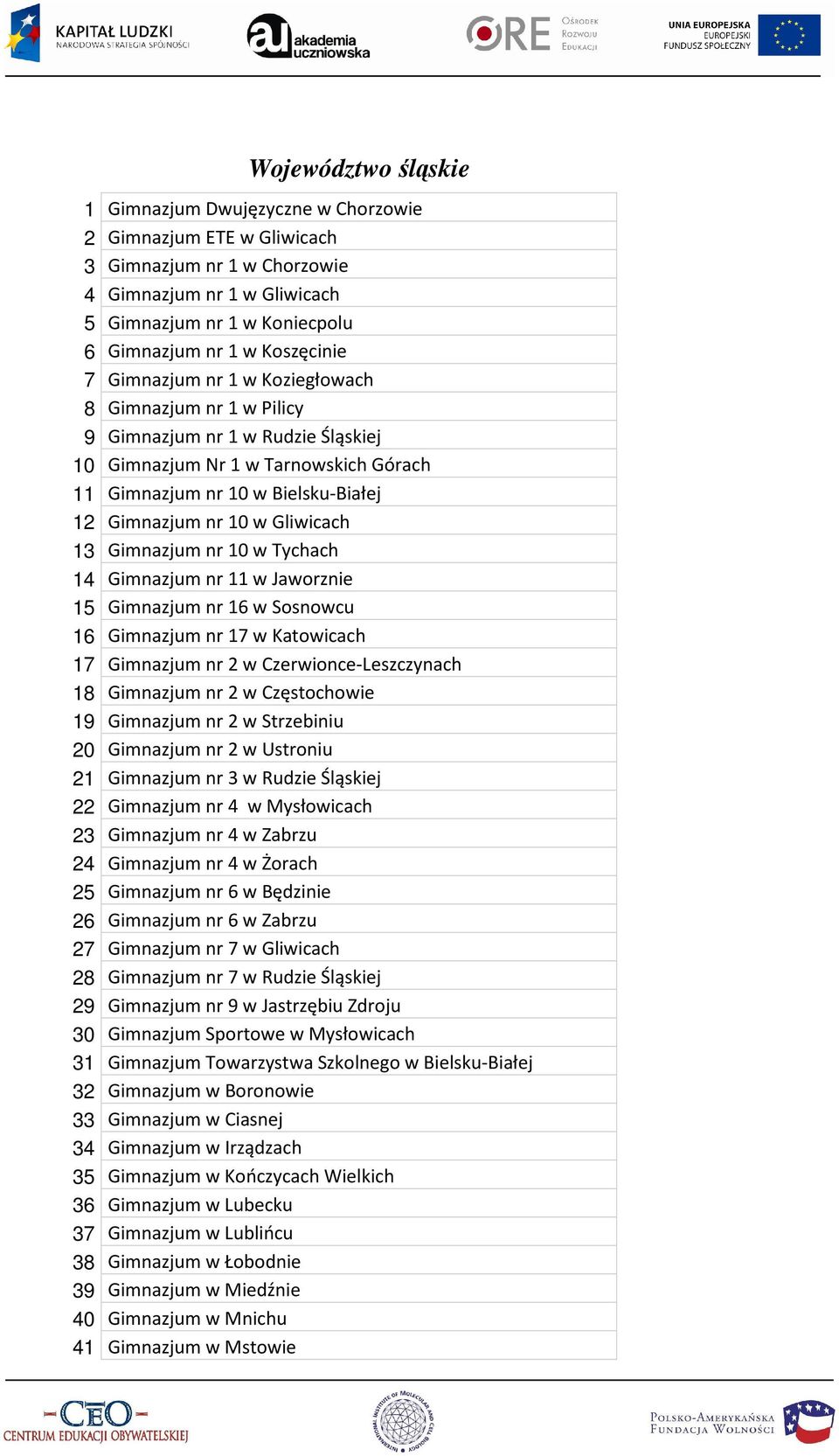 Gliwicach 13 Gimnazjum nr 10 w Tychach 14 Gimnazjum nr 11 w Jaworznie 15 Gimnazjum nr 16 w Sosnowcu 16 Gimnazjum nr 17 w Katowicach 17 Gimnazjum nr 2 w Czerwionce-Leszczynach 18 Gimnazjum nr 2 w