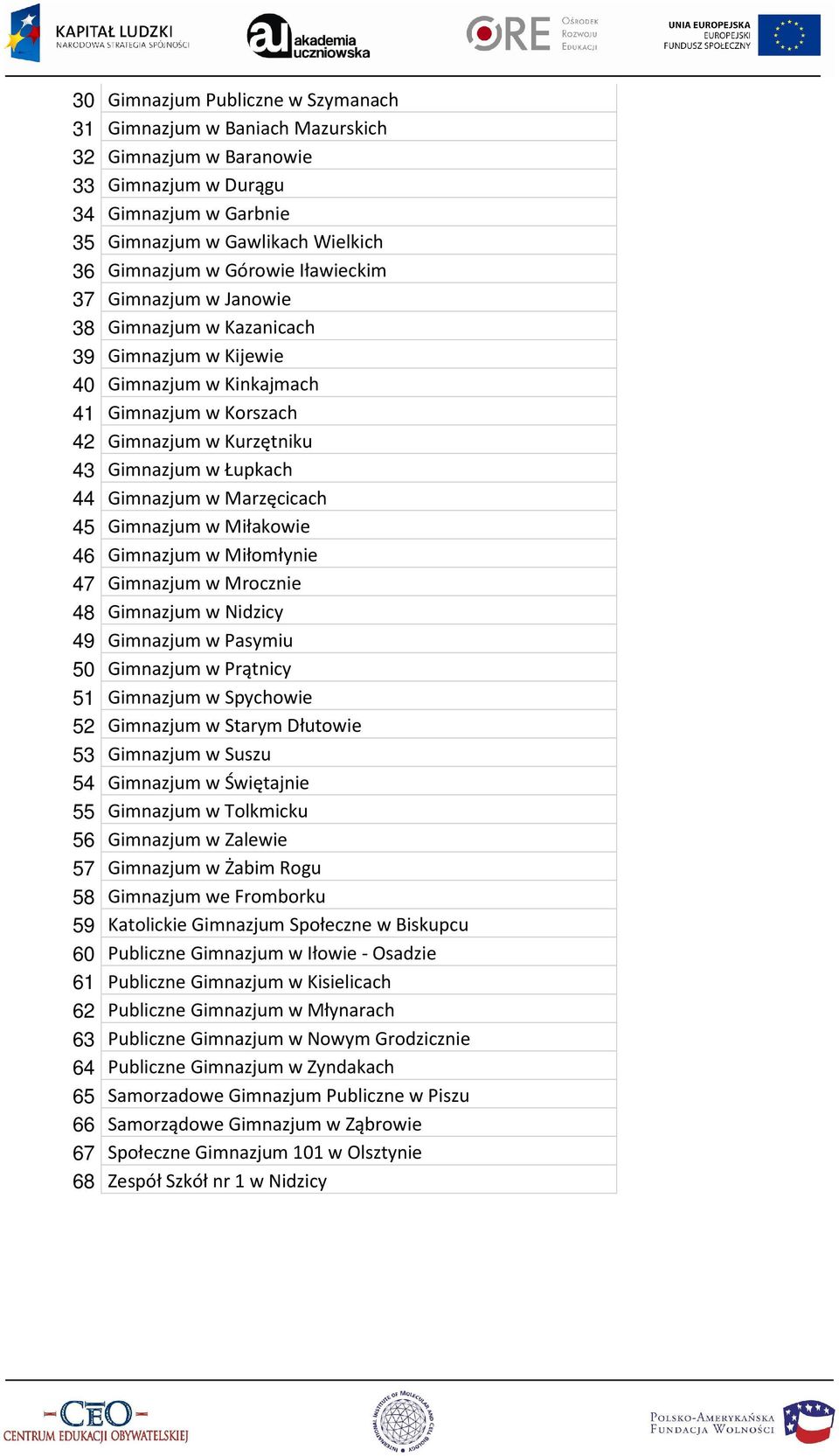 Marzęcicach 45 Gimnazjum w Miłakowie 46 Gimnazjum w Miłomłynie 47 Gimnazjum w Mrocznie 48 Gimnazjum w Nidzicy 49 Gimnazjum w Pasymiu 50 Gimnazjum w Prątnicy 51 Gimnazjum w Spychowie 52 Gimnazjum w