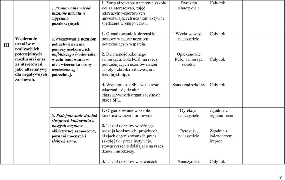 Dyrekcja III Wspieranie uczniów w realizacji ich potencjalnych możliwości oraz zainteresowań jako alternatywy dla negatywnych zachowań. 2.