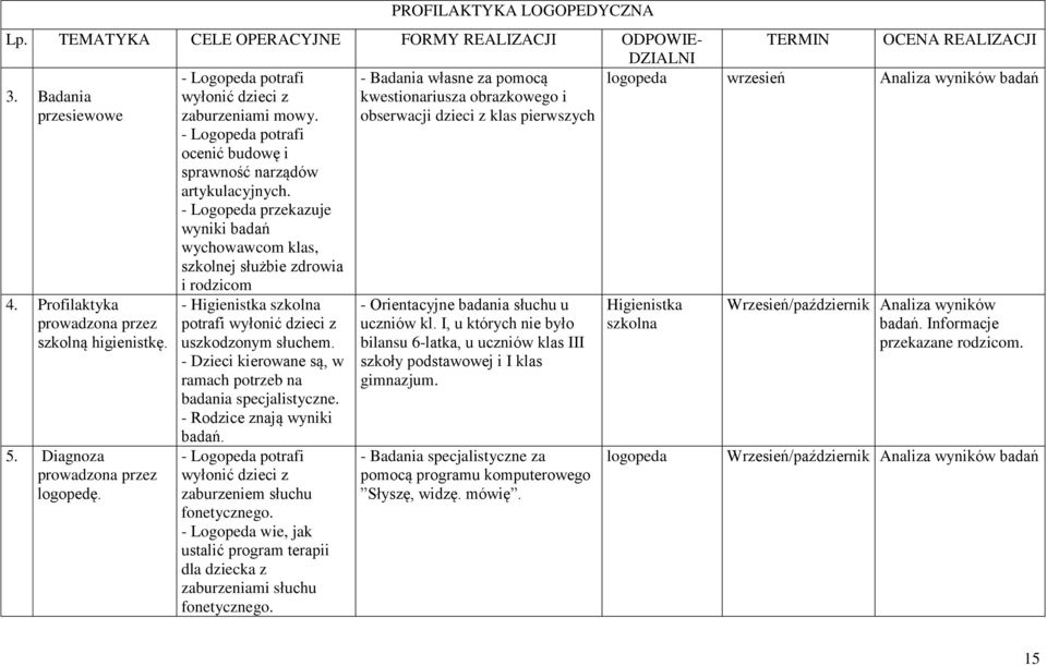 - Logopeda przekazuje wyniki badań wychowawcom klas, szkolnej służbie zdrowia - Badania własne za pomocą kwestionariusza obrazkowego i obserwacji dzieci z klas pierwszych logopeda wrzesień Analiza