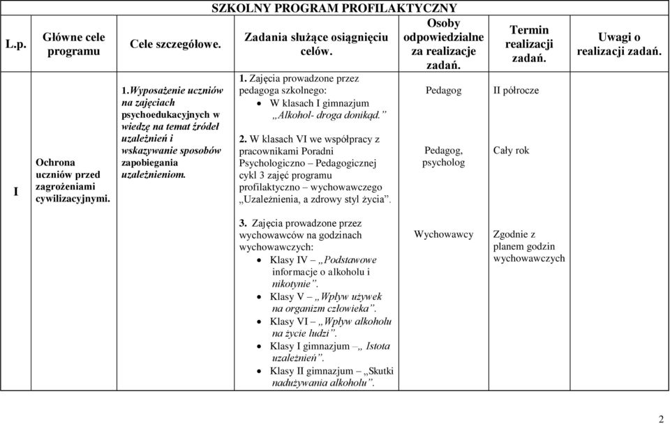 SZKOLNY PROGRAM PROFILAKTYCZNY Zadania służące osiągnięciu celów. 1. Zajęcia prowadzone przez pedagoga szkolnego: W klasach I gimnazjum Alkohol- droga donikąd. 2.