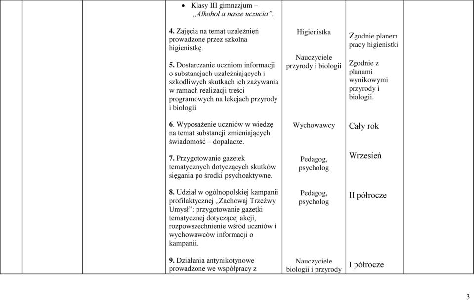 Wyposażenie uczniów w wiedzę na temat substancji zmieniających świadomość dopalacze. 7. Przygotowanie gazetek tematycznych dotyczących skutków sięgania po środki psychoaktywne. 8.