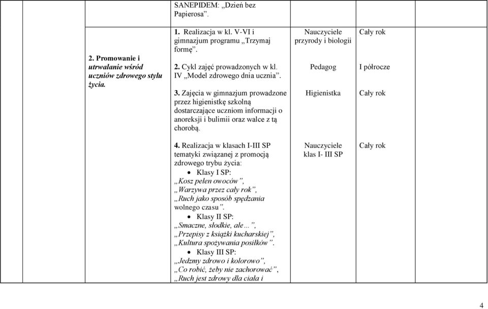 przyrody i biologii Pedagog Higienistka I półrocze 4.