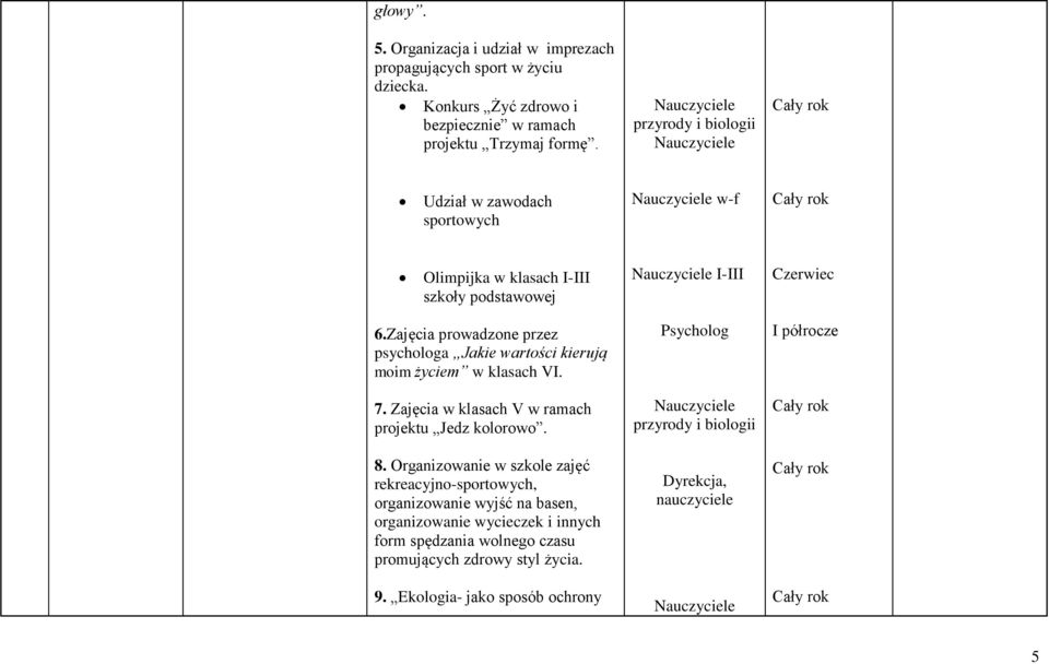 Zajęcia prowadzone przez psychologa Jakie wartości kierują moim życiem w klasach VI. 7. Zajęcia w klasach V w ramach projektu Jedz kolorowo. 8.