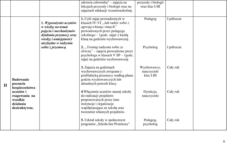 Cykl zajęć prowadzonych w klasach IV-VI Jak radzić sobie z agresją własną i innych prowadzonych przez pedagoga szkolnego 1godz. zajęć z każdą klasą na godzinie wychowawczej. 2.