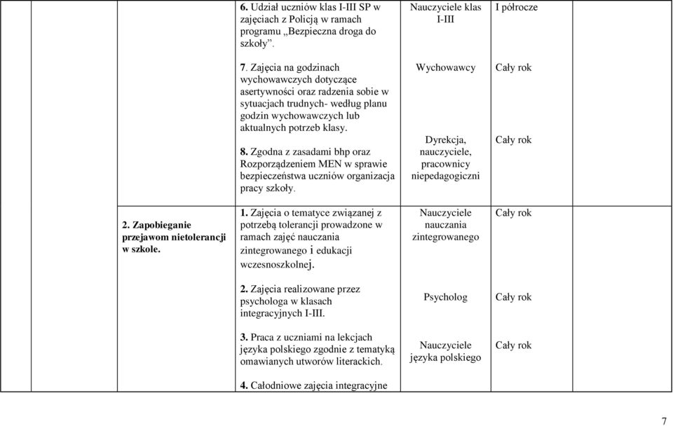 Zgodna z zasadami bhp oraz Rozporządzeniem MEN w sprawie bezpieczeństwa uczniów organizacja pracy szkoły. Wychowawcy Dyrekcja, nauczyciele, pracownicy niepedagogiczni 2.