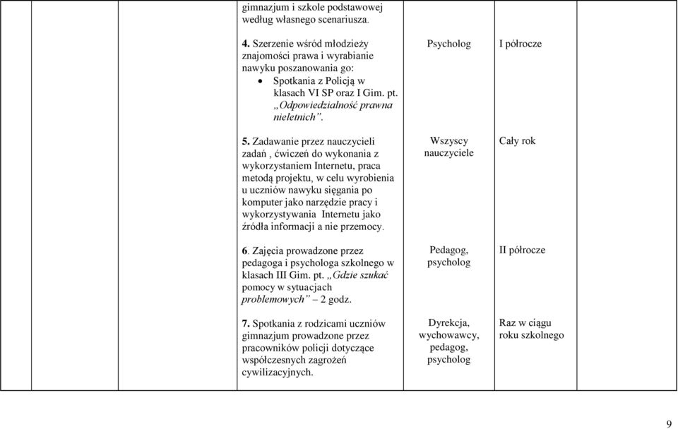 Zadawanie przez nauczycieli zadań, ćwiczeń do wykonania z wykorzystaniem Internetu, praca metodą projektu, w celu wyrobienia u uczniów nawyku sięgania po komputer jako narzędzie pracy i