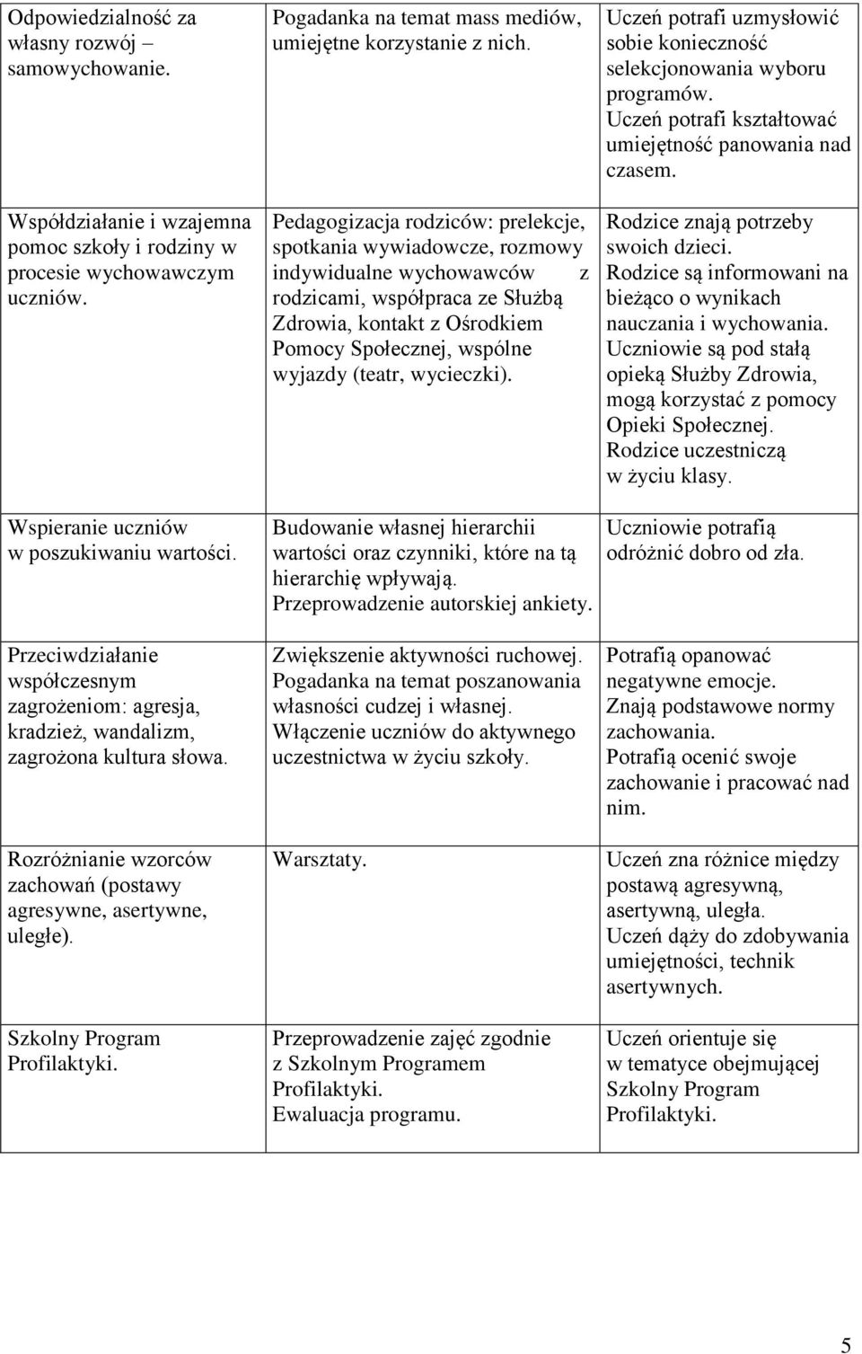 wycieczki). Uczeń potrafi uzmysłowić sobie konieczność selekcjonowania wyboru programów. Uczeń potrafi kształtować umiejętność panowania nad czasem. Rodzice znają potrzeby swoich dzieci.