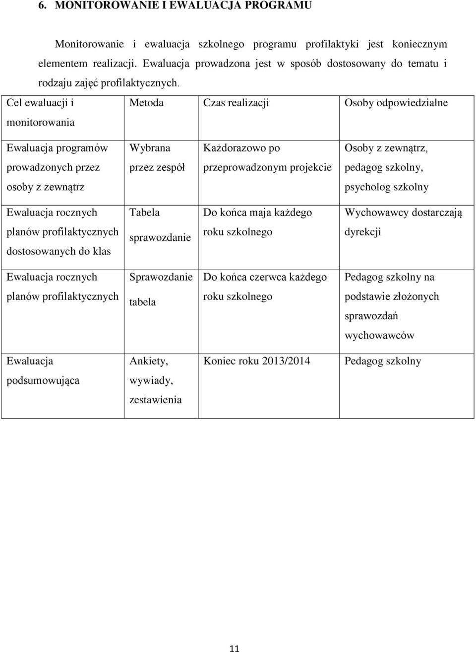 Cel ewaluacji i monitorowania Metoda Czas realizacji Osoby odpowiedzialne Ewaluacja programów Wybrana Każdorazowo po Osoby z zewnątrz, prowadzonych przez przez zespół przeprowadzonym projekcie