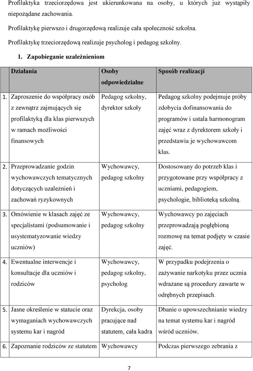 Zaproszenie do współpracy osób z zewnątrz zajmujących się profilaktyką dla klas pierwszych w ramach możliwości finansowych 2.