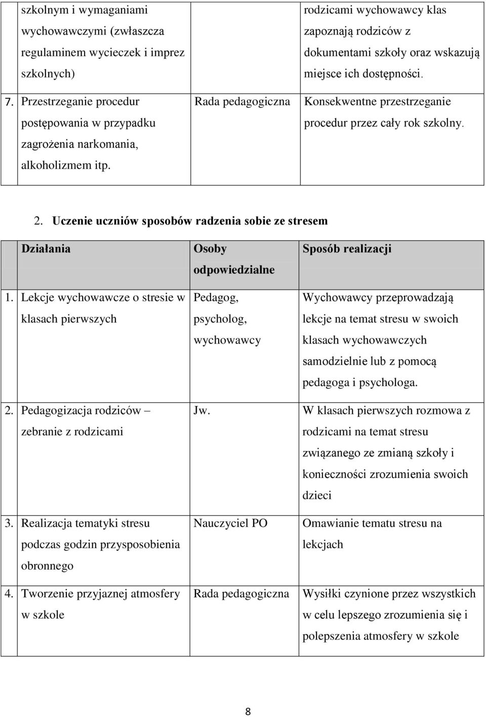 Uczenie uczniów sposobów radzenia sobie ze stresem Działania 1. Lekcje wychowawcze o stresie w klasach pierwszych 2. Pedagogizacja rodziców zebranie z rodzicami 3.