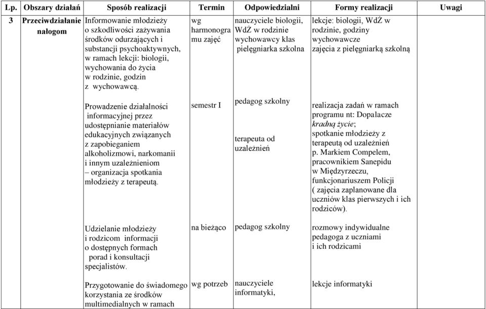 Prowadzenie działalności informacyjnej przez udostępnianie materiałów edukacyjnych związanych z zapobieganiem alkoholizmowi, narkomanii i innym uzależnieniom organizacja spotkania młodzieży z