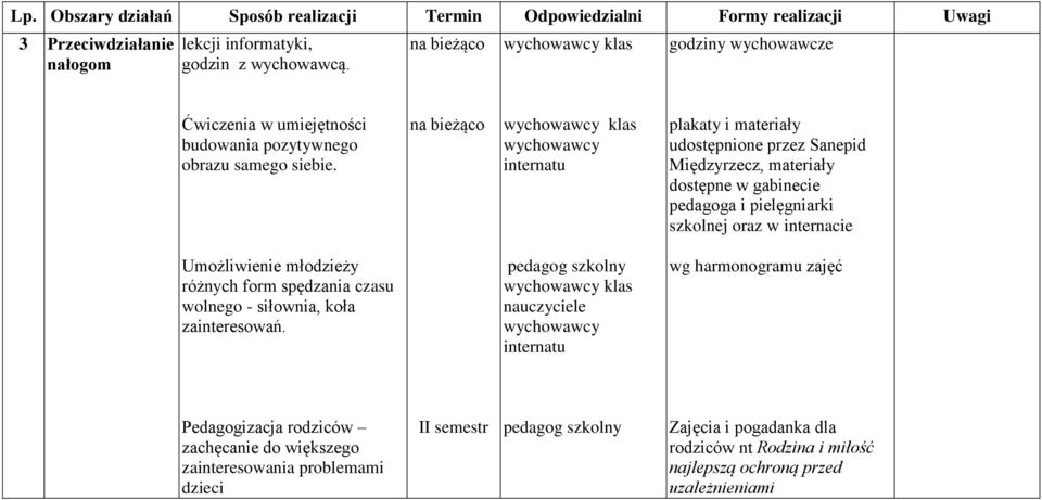 wychowawcy internatu plakaty i materiały udostępnione przez Sanepid Międzyrzecz, materiały dostępne w gabinecie pedagoga i pielęgniarki szkolnej oraz w internacie Umożliwienie