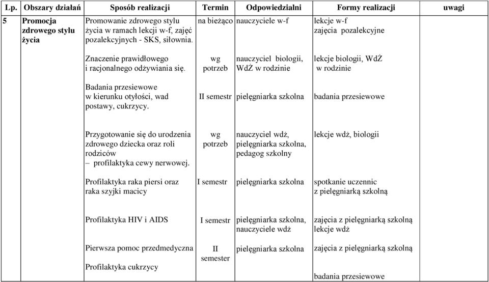 wg potrzeb nauczyciel biologii, WdŻ w rodzinie lekcje biologii, WdŻ w rodzinie Badania przesiewowe w kierunku otyłości, wad postawy, cukrzycy.