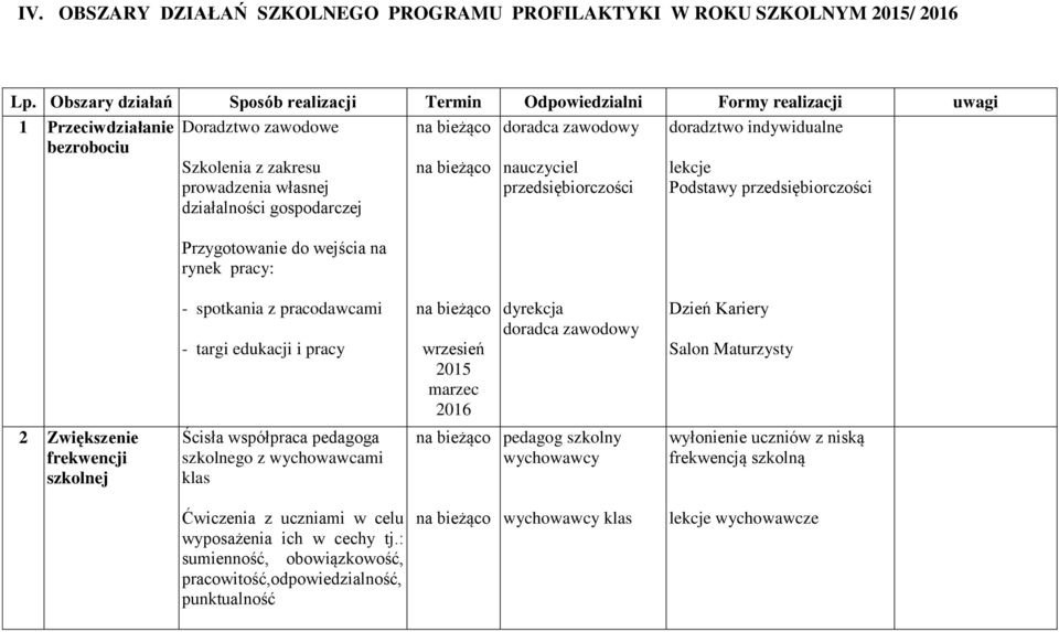 własnej działalności gospodarczej Przygotowanie do wejścia na rynek pracy: nauczyciel przedsiębiorczości lekcje Podstawy przedsiębiorczości - spotkania z pracodawcami - targi edukacji i pracy