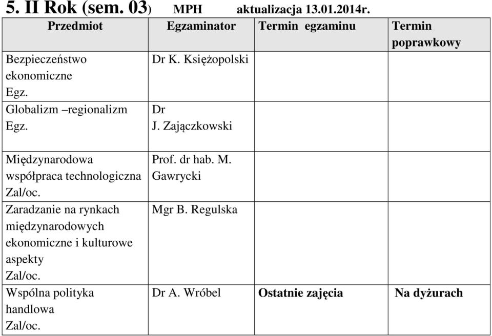 Zajączkowski Międzynarodowa współpraca technologiczna Zaradzanie na rynkach