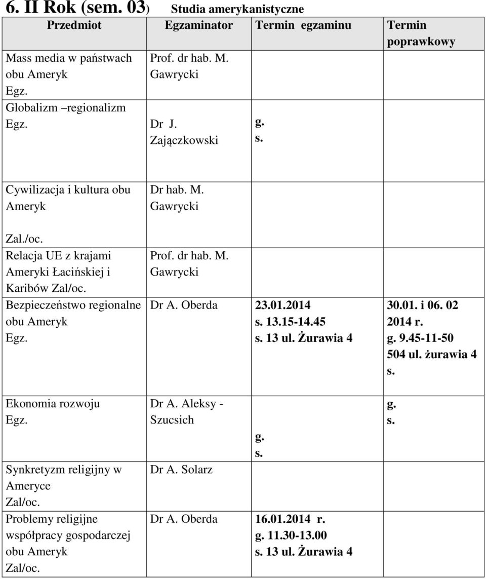 Relacja UE z krajami Ameryki Łacińskiej i Karibów regionalne obu Ameryk Ekonomia rozwoju Synkretyzm religijny w Ameryce Problemy religijne współpracy