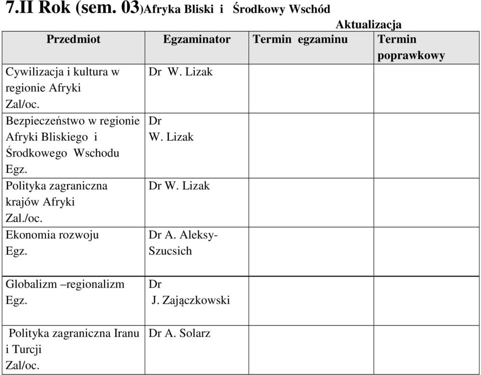 W. Lizak w regionie Afryki Bliskiego i Środkowego Wschodu Polityka zagraniczna krajów