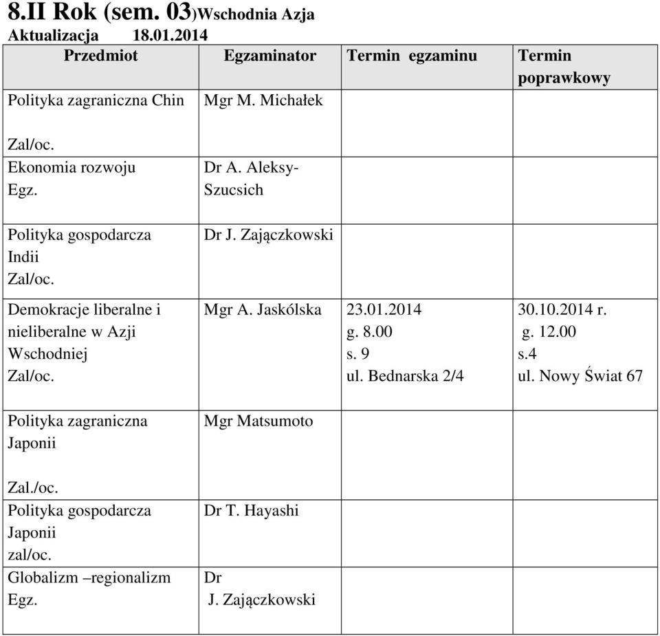 zagraniczna Japonii Dr A. Aleksy- Szucsich Dr J. Zajączkowski Mgr A. Jaskólska 23.01.2014 8.00 9 ul.