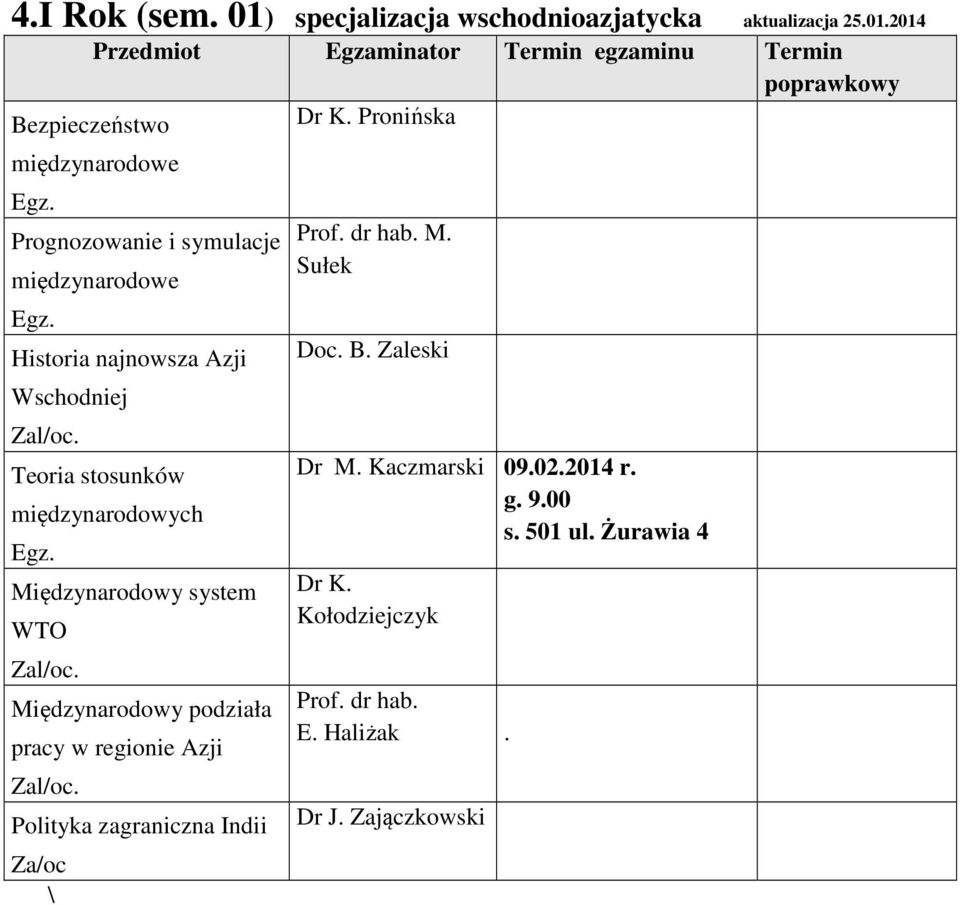 2014 Prognozowanie i symulacje Historia najnowsza Azji Wschodniej Międzynarodowy system WTO