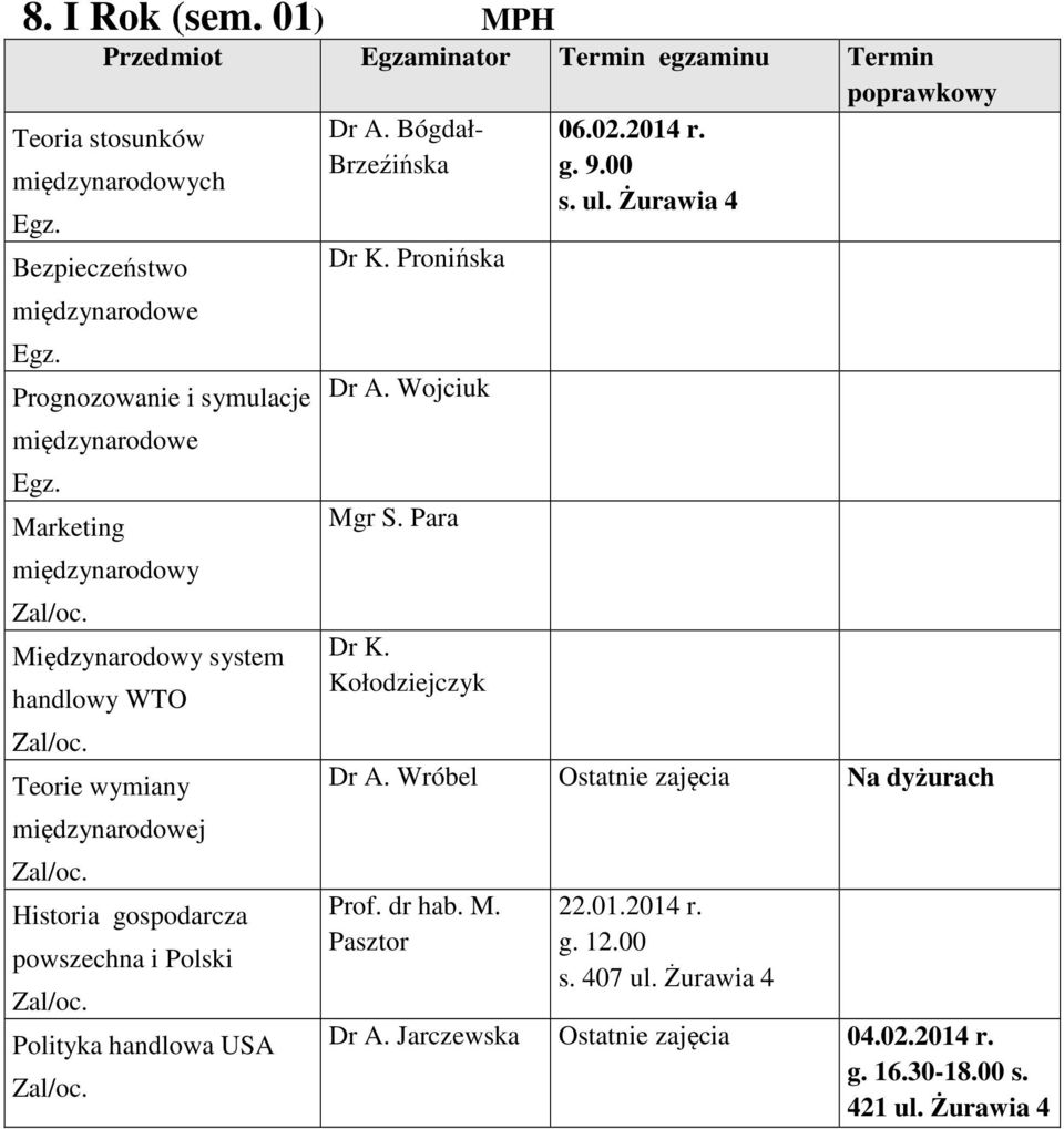 Historia gospodarcza powszechna i Polski Polityka handlowa USA Dr A. Bógdał- Brzeźińska Dr A. Wojciuk Mgr S. Para Dr K.