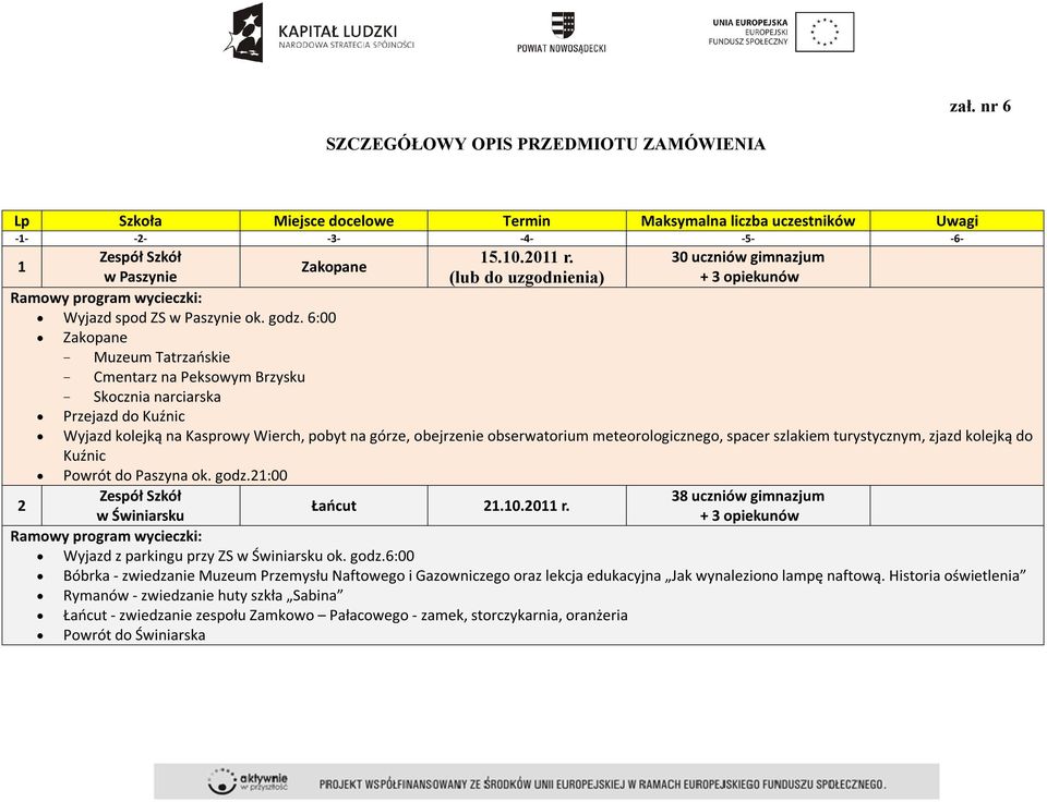 Przejazd do Kuźnic Wyjazd kolejką na Kasprowy Wierch, pobyt na górze, obejrzenie obserwatorium meteorologicznego, spacer szlakiem turystycznym, zjazd kolejką do Kuźnic Powrót do Paszyna ok. godz.