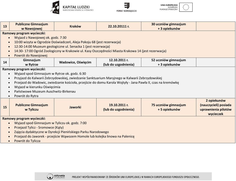 52 uczniów gimnazjum 14 Wadowice, Oświęcim w Rytrze Wyjazd spod Gimnazjum w Rytrze ok. godz.