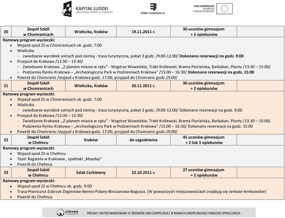 9:00 Przejazd do Krakowa /12:30 13:30/ - Zwiedzanie Krakowa Z planem miasta w ręku - Wzgórze Wawelskie, Trakt Królewski, Brama Floriańska, Barbakan, Planty /13:30 15:00/ - Podziemia Rynku Krakowa