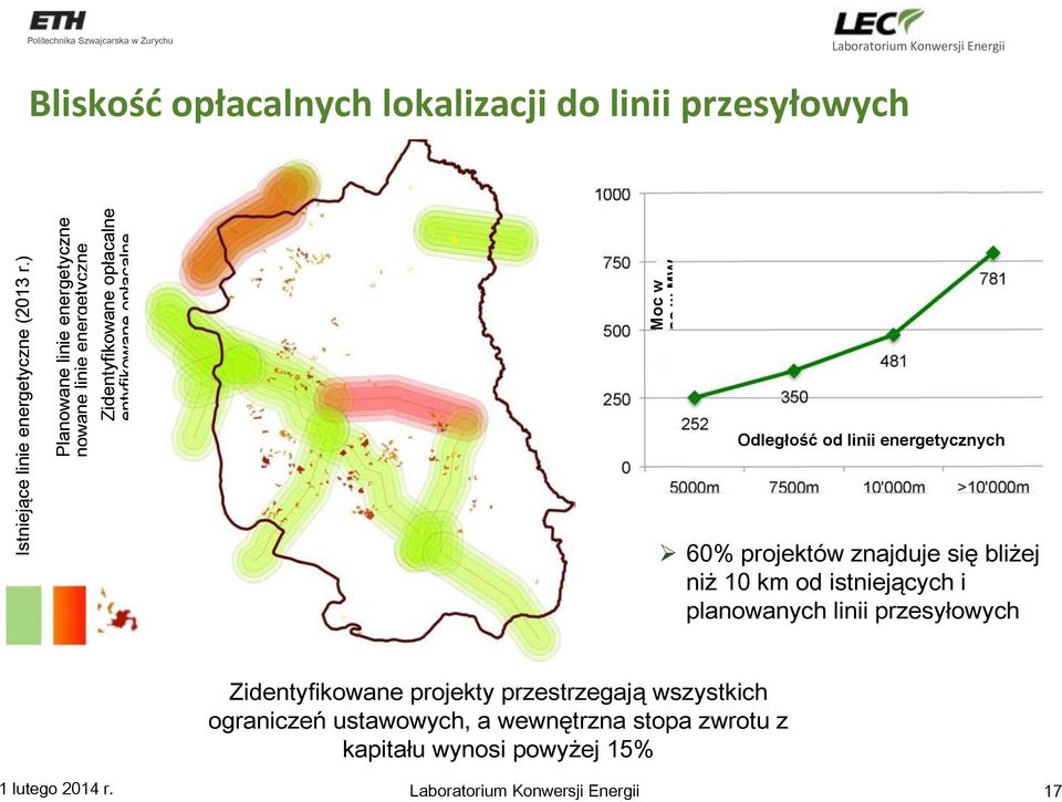 ) ie energetyczne linie (2013 energetyczne r.) (2014-2025 energetyczne e (2013 energetyczne r.) (2014-2025 r.) ergetyczne (2013 energetyczne r.) (2014-2025 r.) getyczne (2013 rgetyczne r.