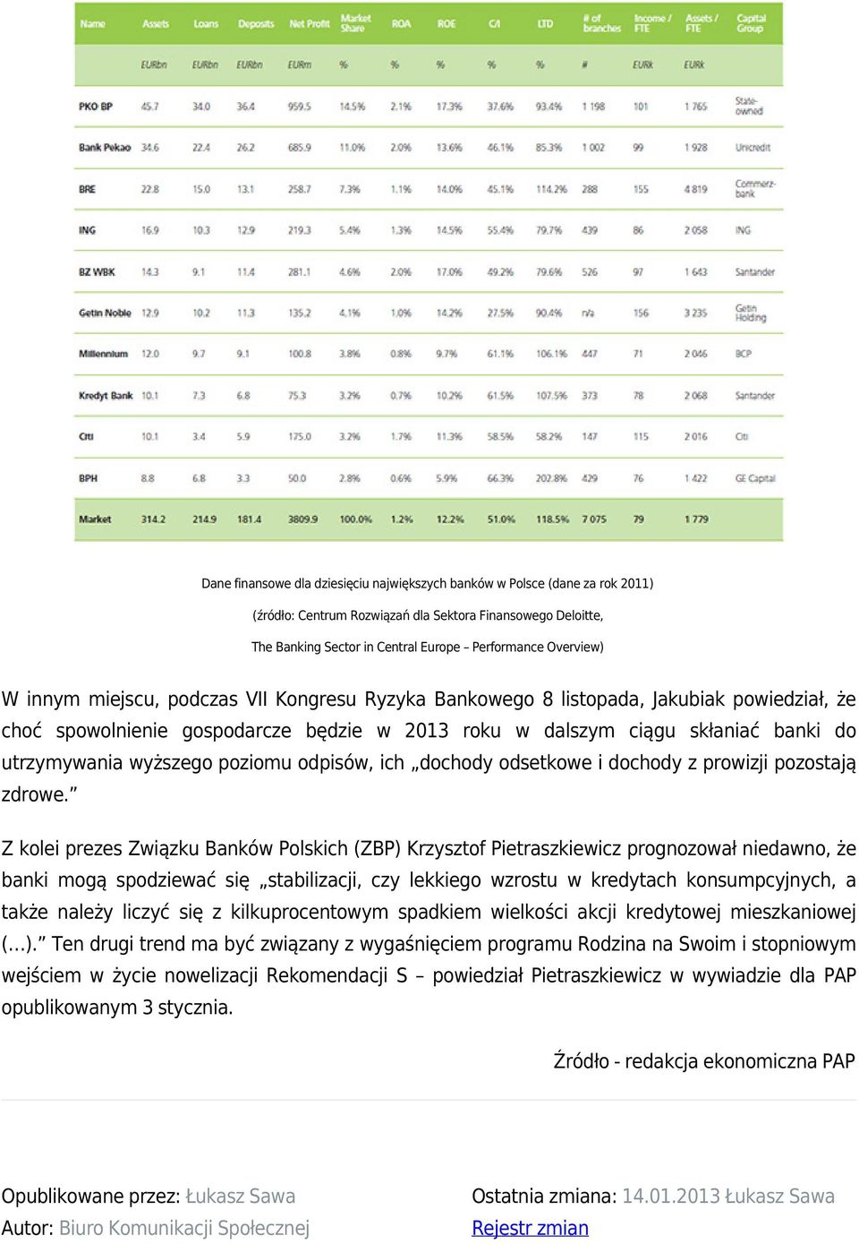 poziomu odpisów, ich dochody odsetkowe i dochody z prowizji pozostają zdrowe.