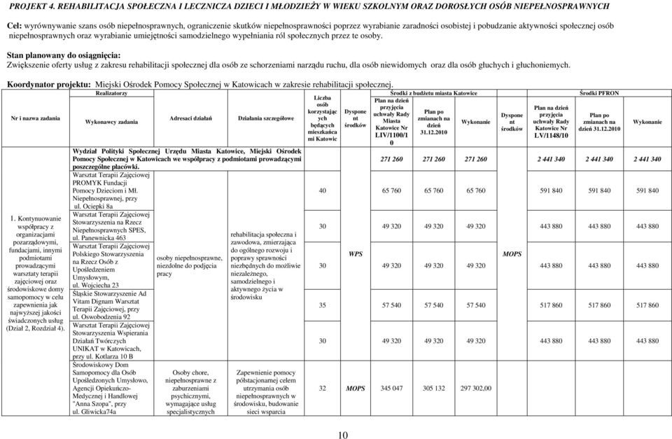 poprzez wyrabianie zaradności osobistej i pobudzanie aktywności społecznej osób niepełnosprawnych oraz wyrabianie umiejętności samodzielnego wypełniania ról społecznych przez te osoby.