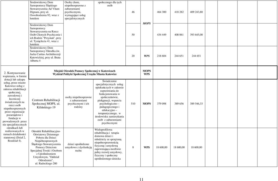 Samopomocy Stowarzyszenia na Rzecz Osób Chorych Psychicznie i ich Rodzin "Przystań", przy ul. Tysiąclecia 41, wraz z hotelem Środowiskowy Dom Samopomocy Ośrodka św.