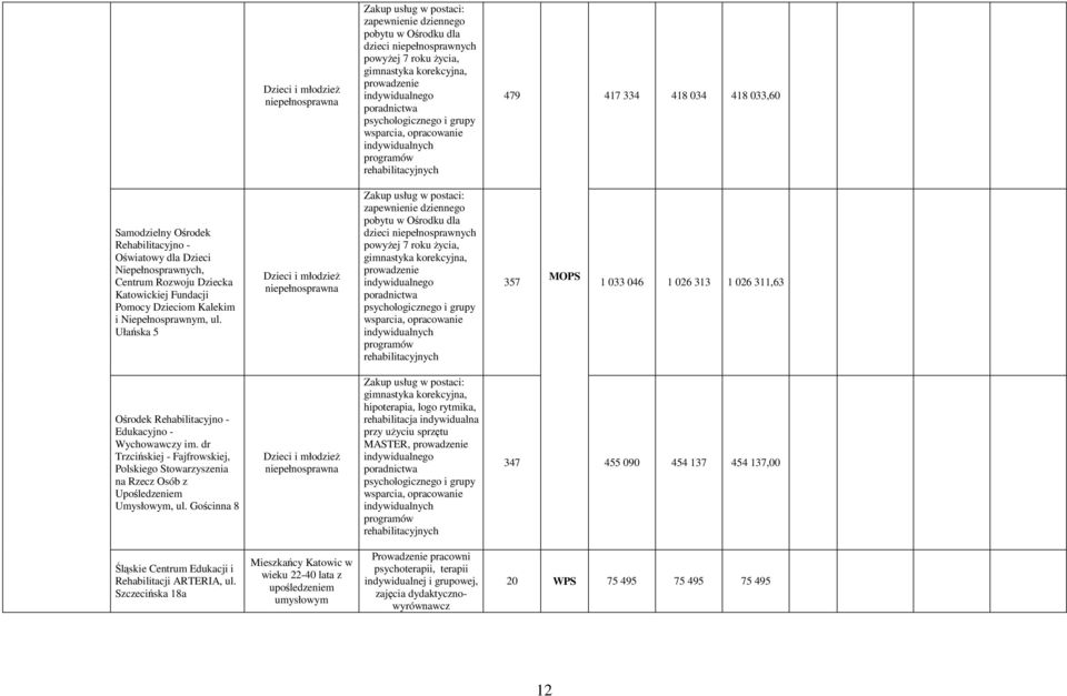 Niepełnosprawnych, Centrum Rozwoju Dziecka Katowickiej Fundacji Pomocy Dzieciom Kalekim i Niepełnosprawnym, ul.