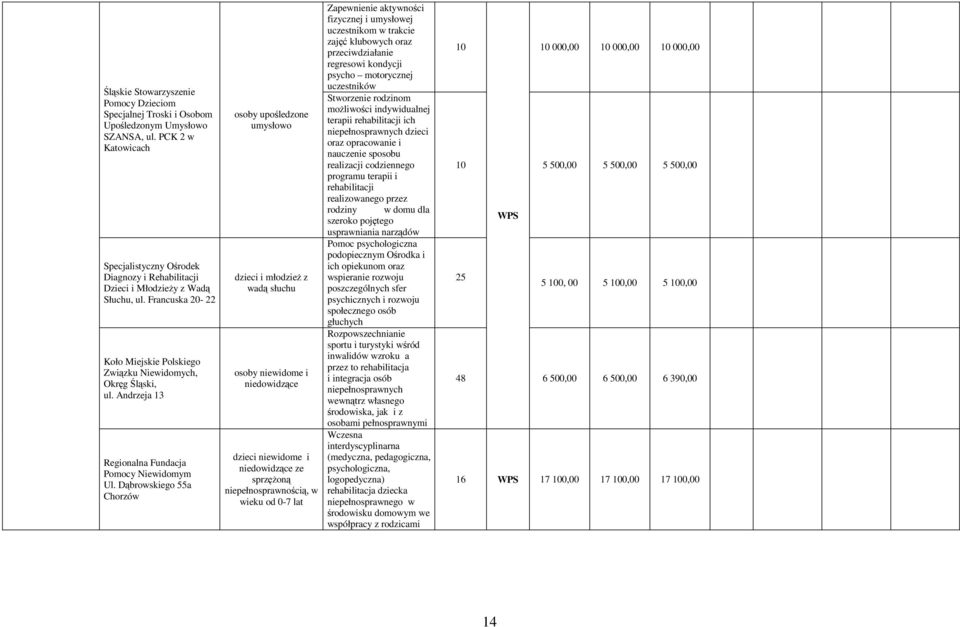 Andrzeja 13 Regionalna Fundacja Pomocy Niewidomym Ul.