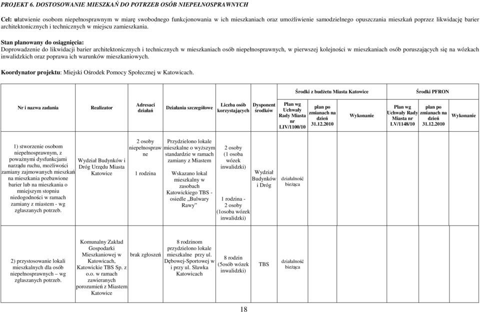 mieszkań poprzez likwidację barier architektonicznych i technicznych w miejscu zamieszkania.