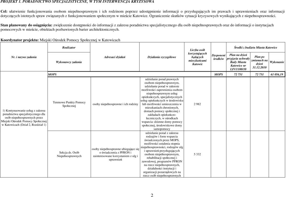 uprawnieniach oraz informacji dotyczących istotnych spraw związanych z funkcjonowaniem społecznym w mieście Katowice. Ograniczenie skutków sytuacji kryzysowych wynikających z niepełnosprawności.